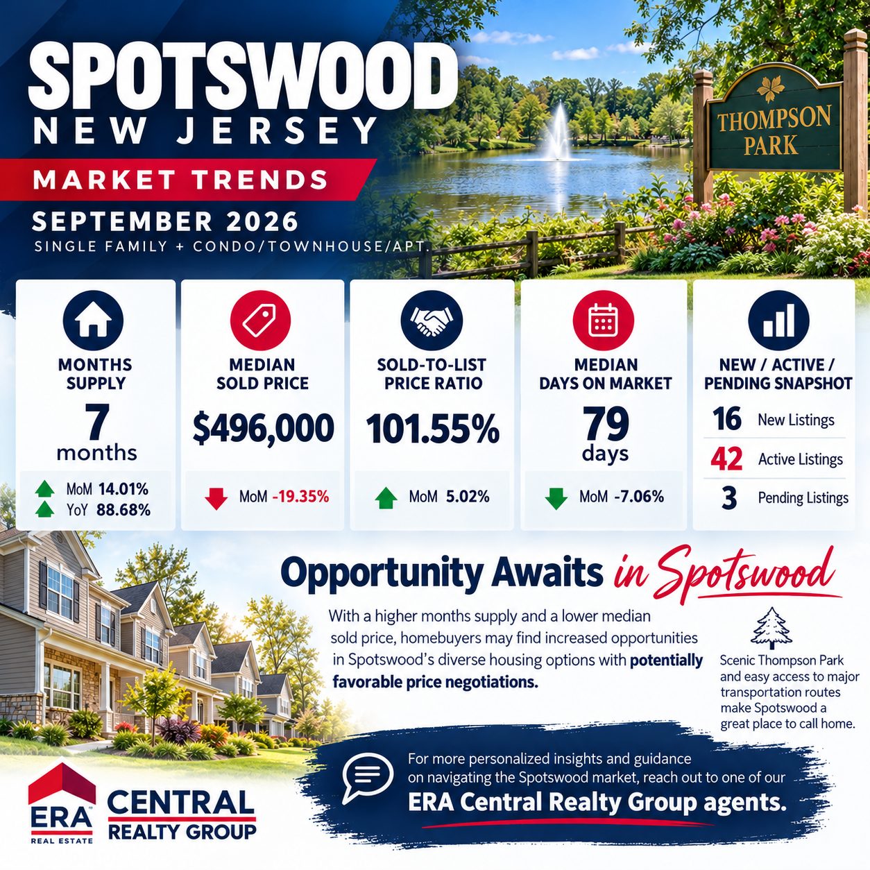 Spotswood Market Trends 2026 September