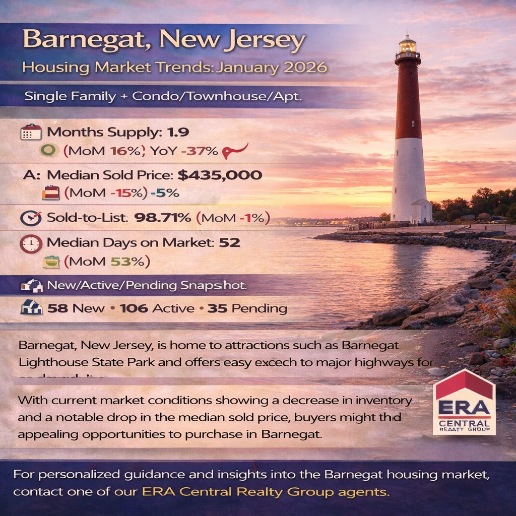 Barnegat Market Trends 2026 January