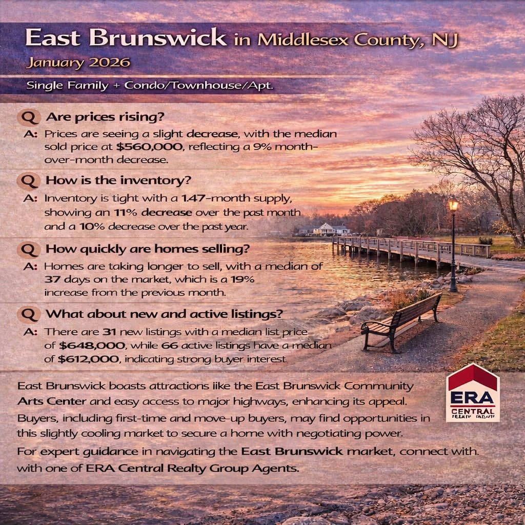 East Brunswick Market Trends 2026 January