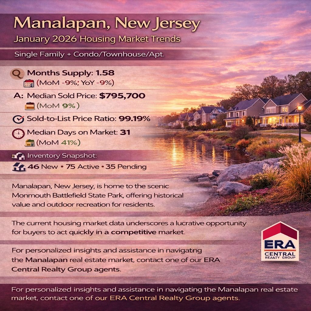 Manalapan Market Trends 2026 January