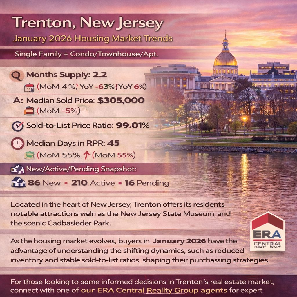 Trenton Market Trends 2026 January