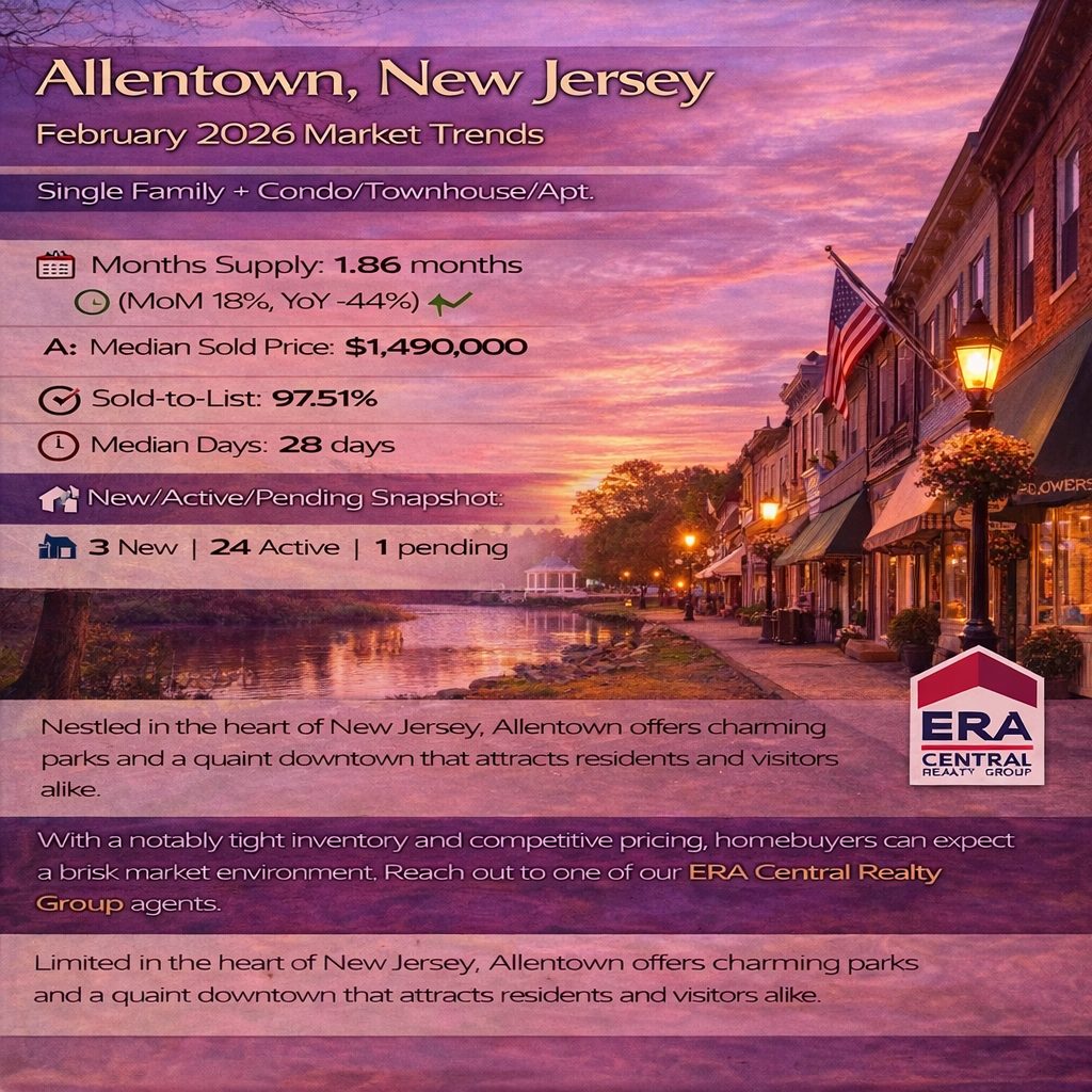 Allentown Market Trends 2026 February