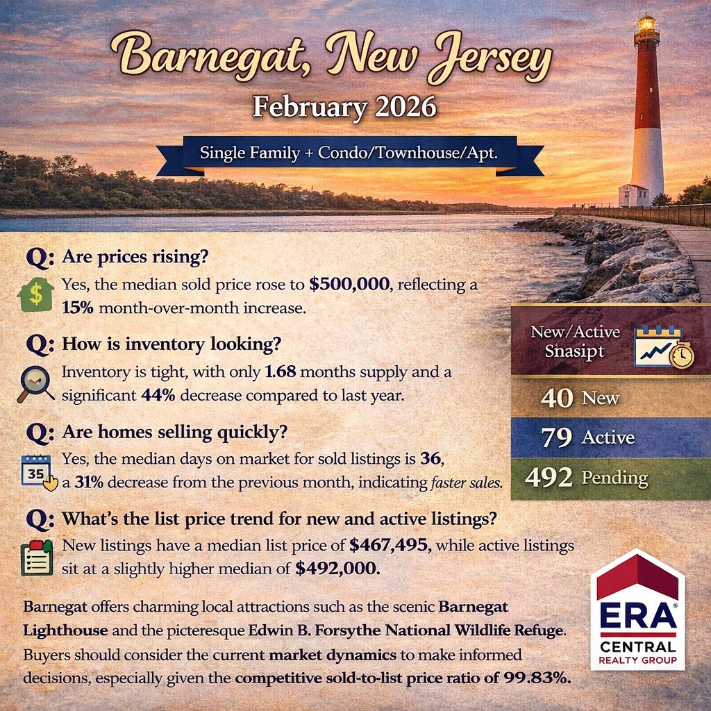 Barnegat Market Trends 2026 February