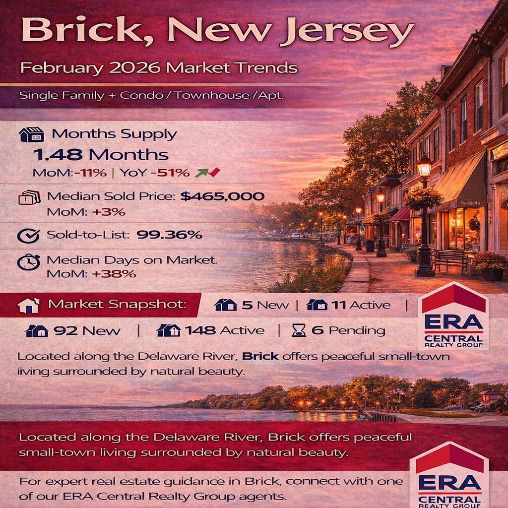 Brick Market Trends 2026 February