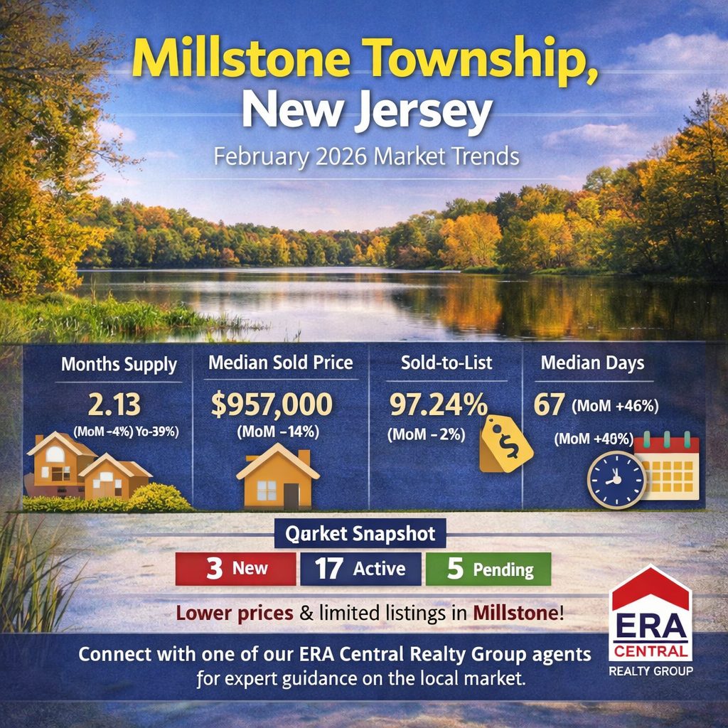 Millstone Twp Market Trends 2026 February