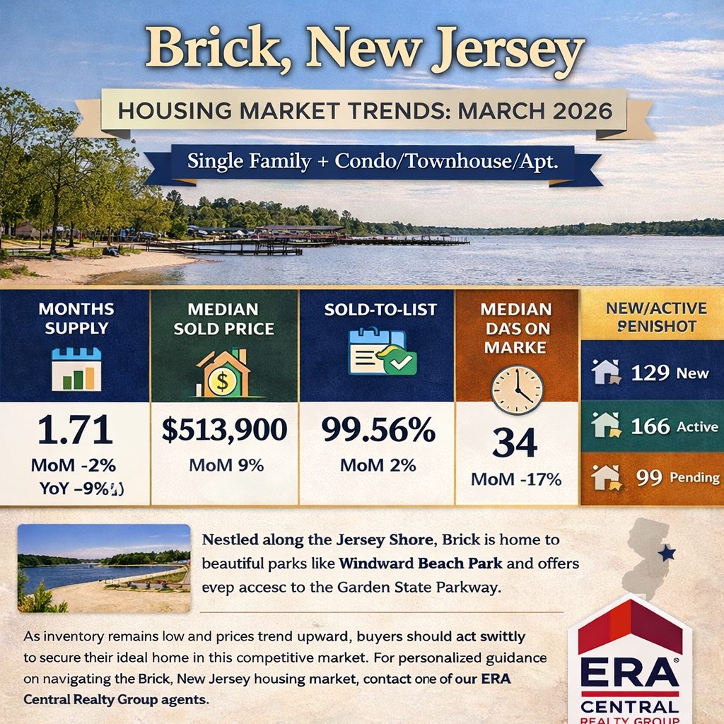 Brick Market Trends 2026 March