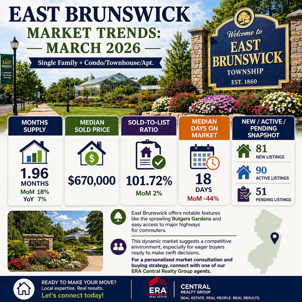East Brunswick Market Trends 2026 March