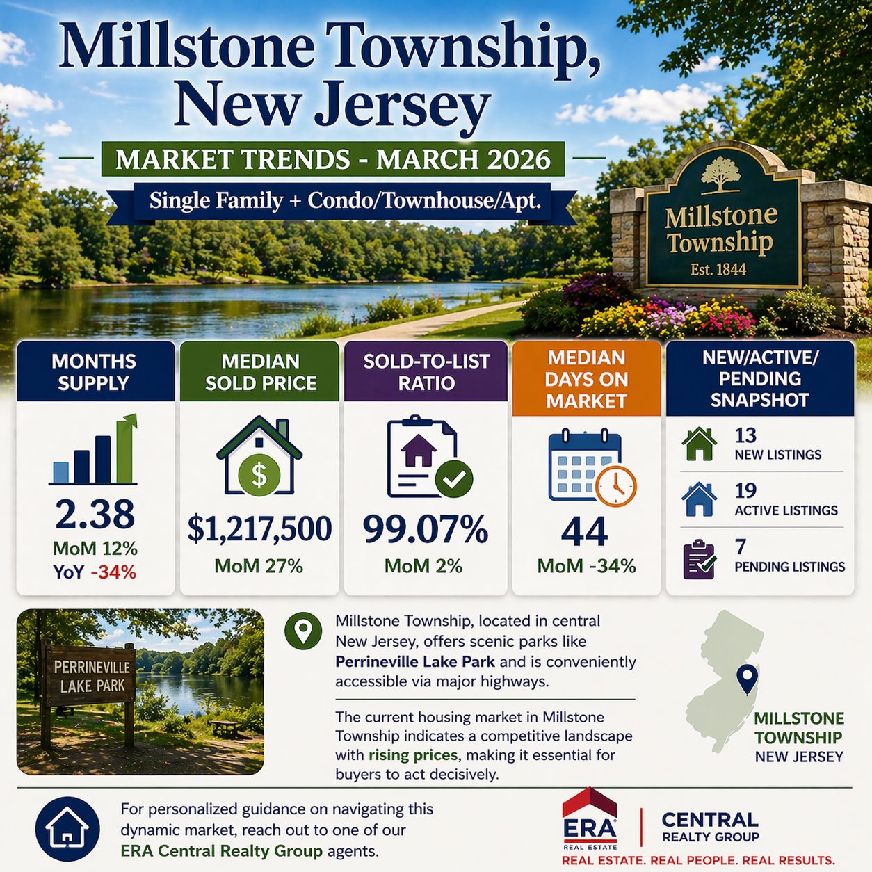 Millstone Twp Market Trends 2026 March
