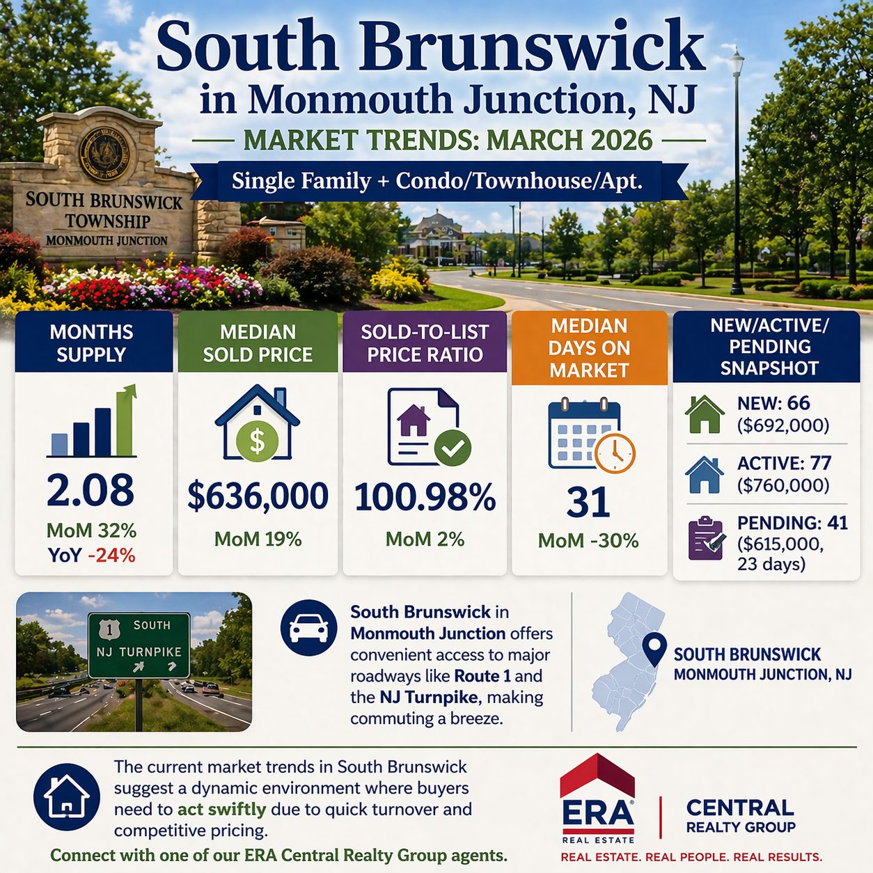 South Brunswick Monmouth Junction Market Trends 2026 March