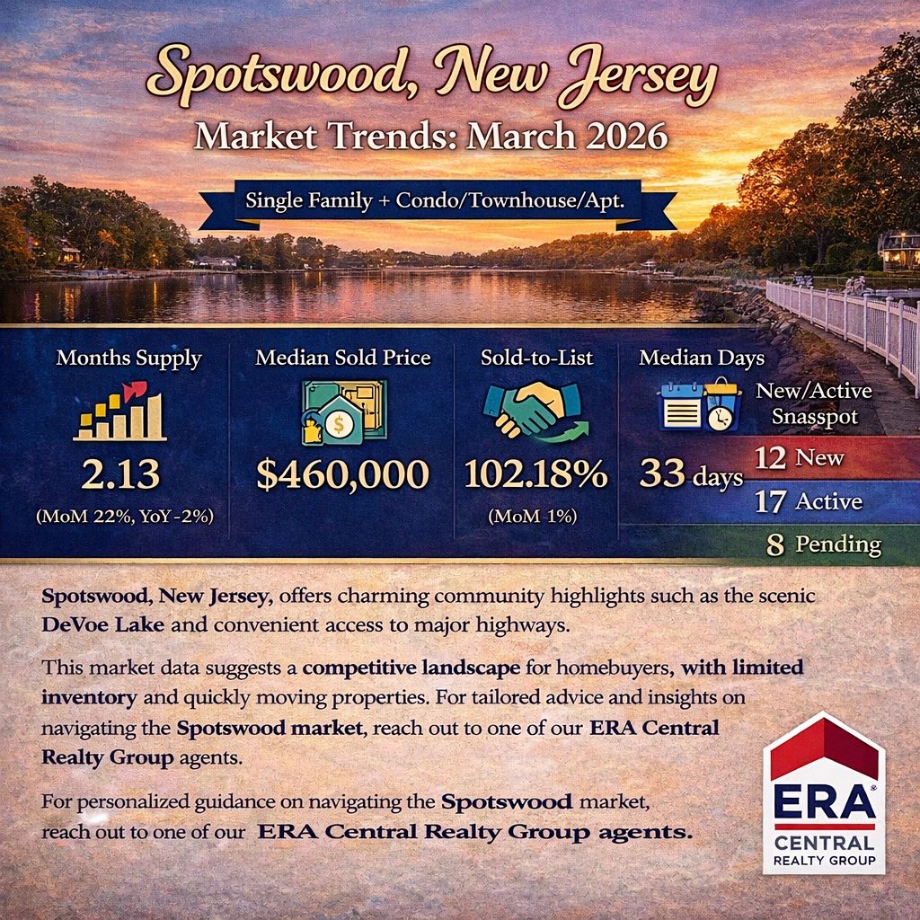 Spotswood Market Trends 2026 March