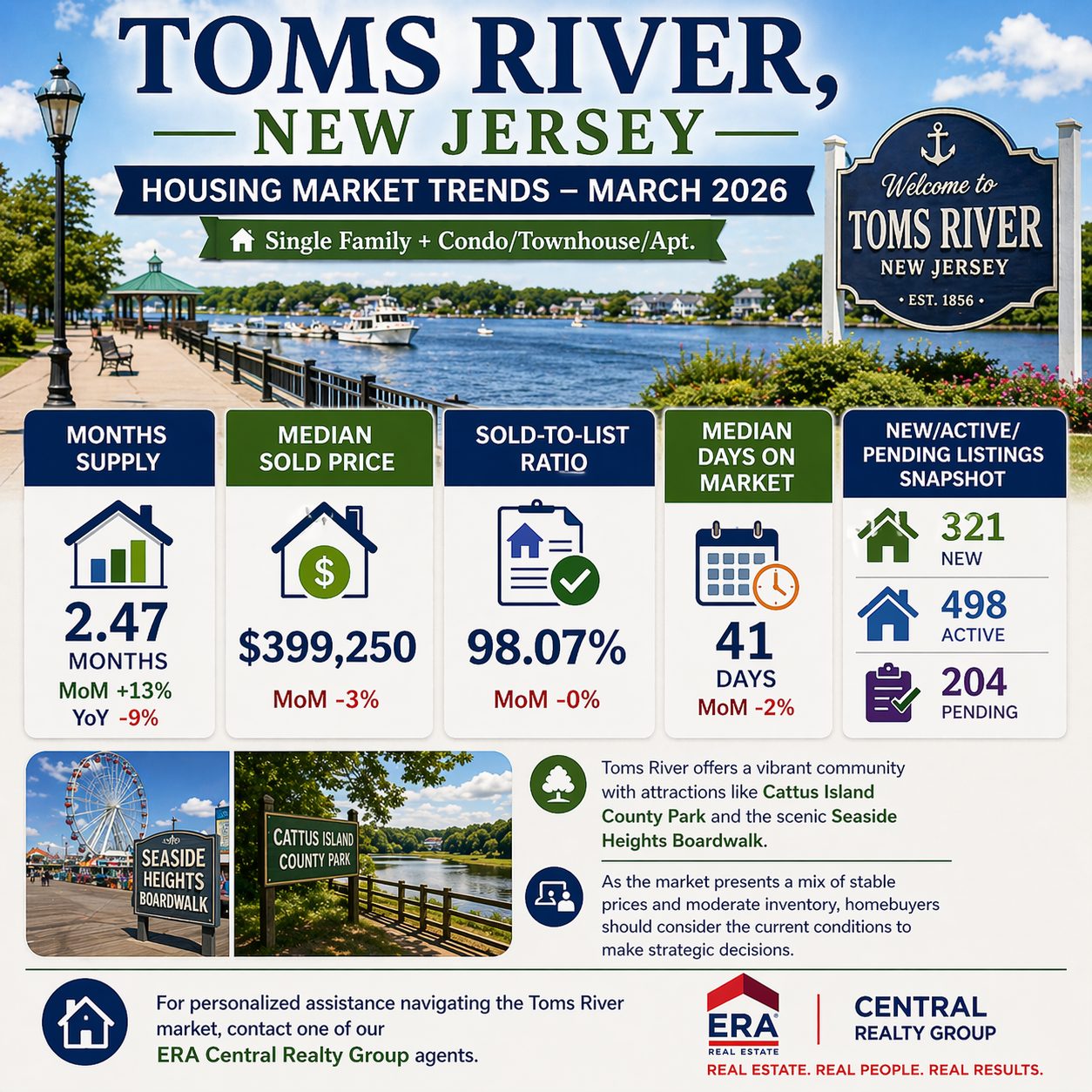 Toms River Market Trends 2026 March