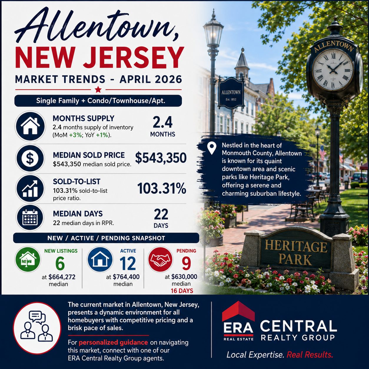 Allentown Market Trends 2026 April