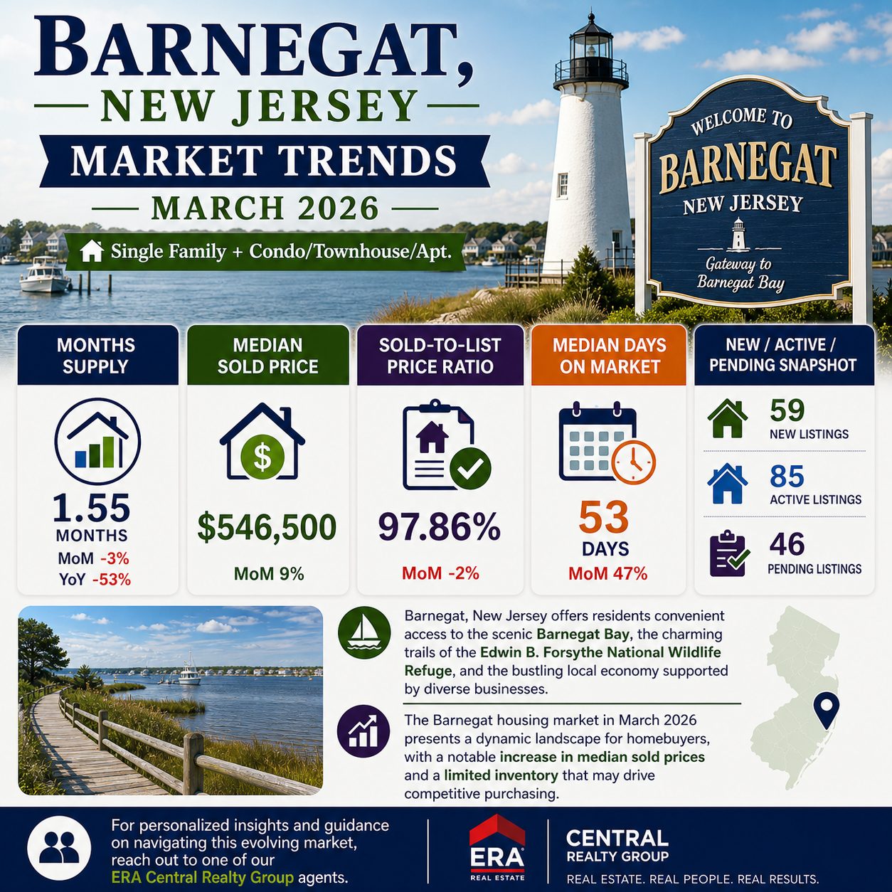 Barnegat Market Trends 2023 March