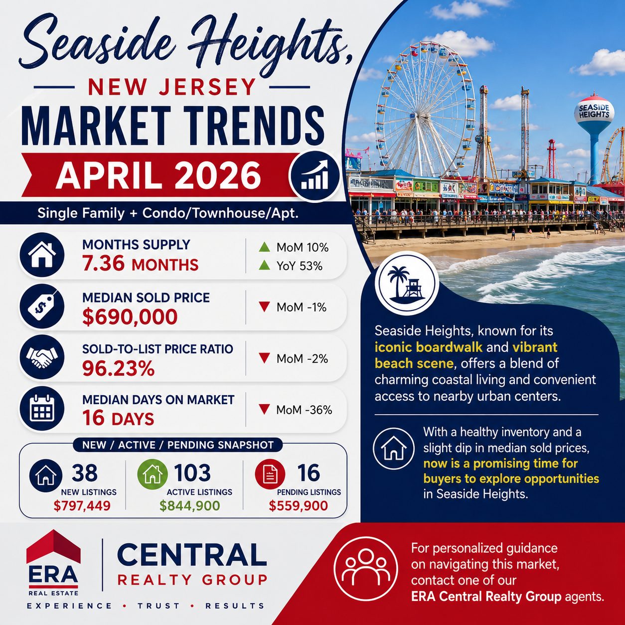 Seaside Heights Market Trends 2026 April