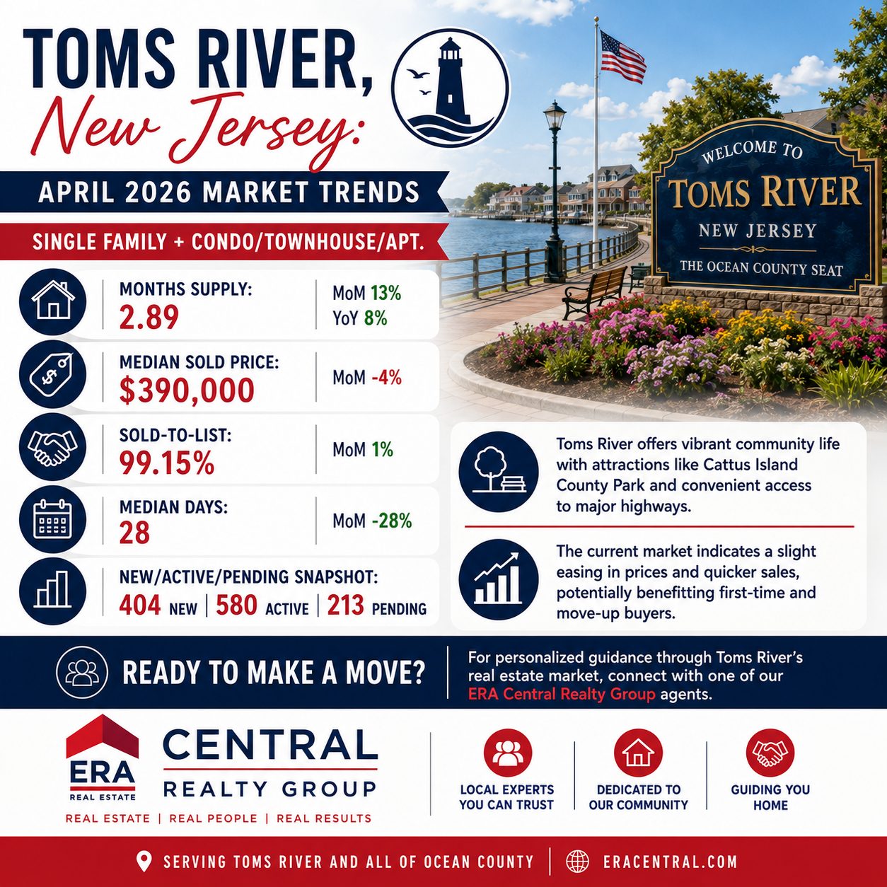 Toms River Market Trnds 2026 April