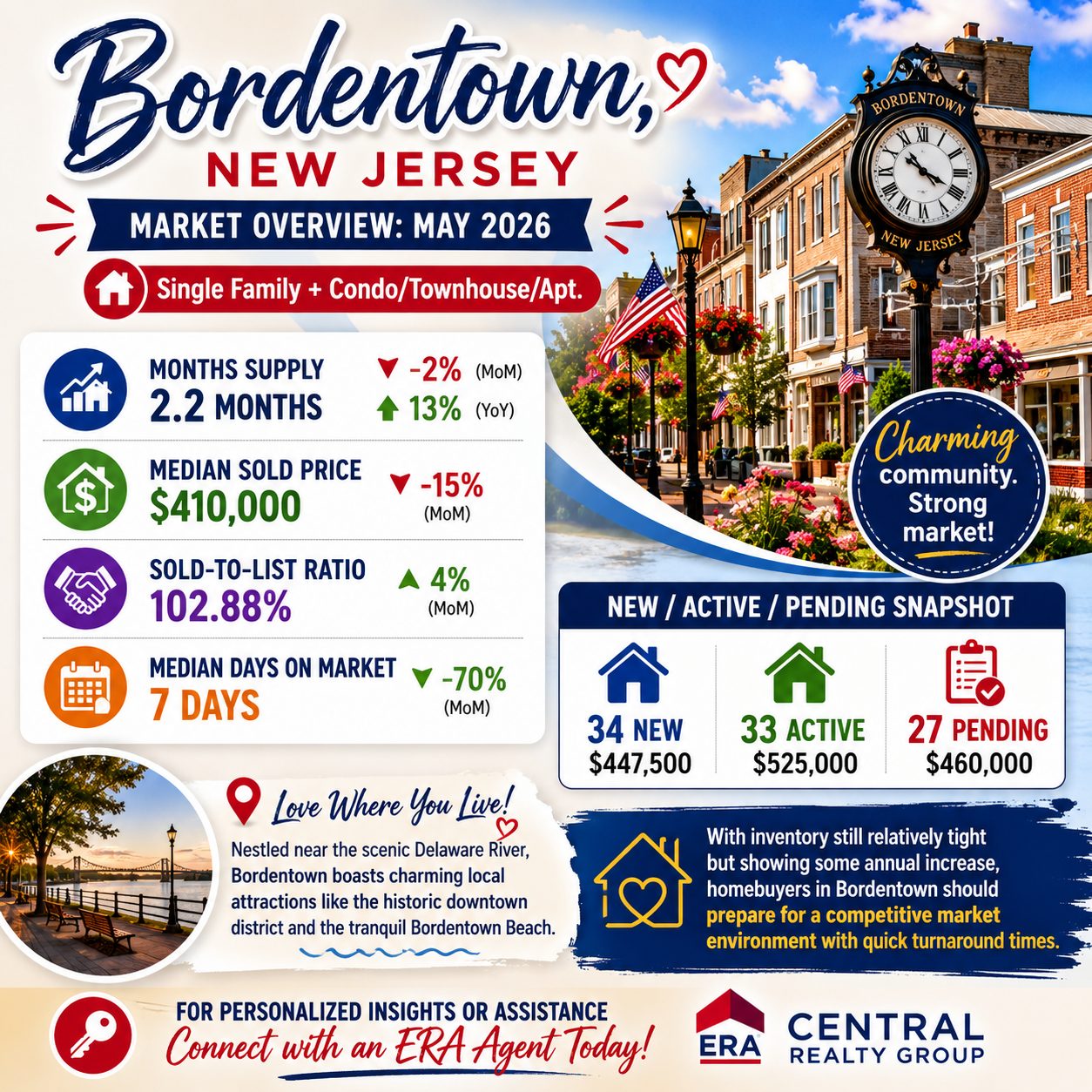 Bordentown Market Trends 2026 May