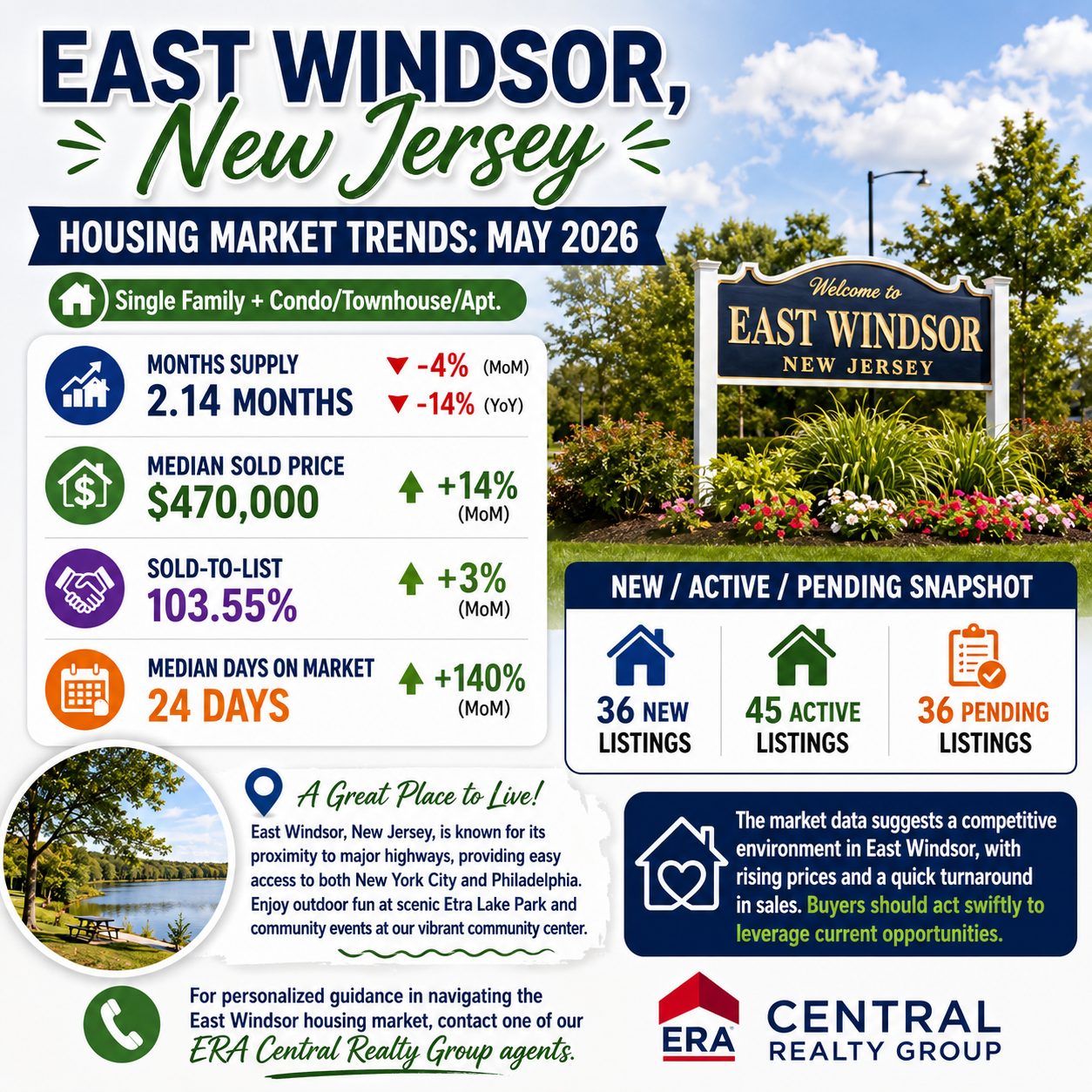 East Windsor Market Trends 2026 May
