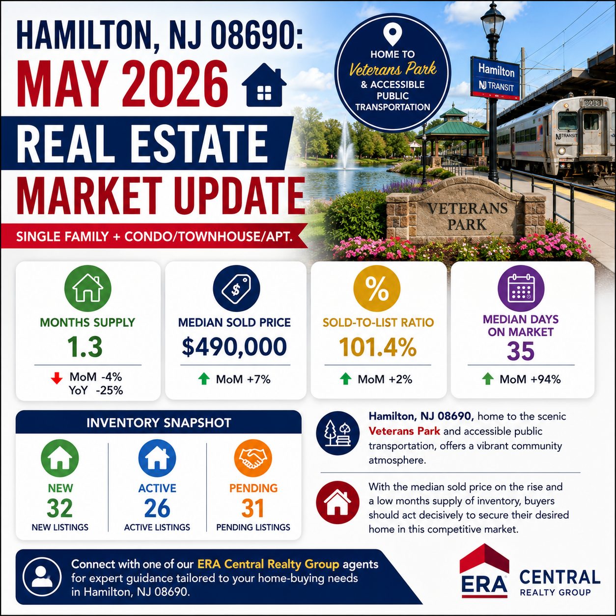 Hamilton Twp Market Trends 2026 May