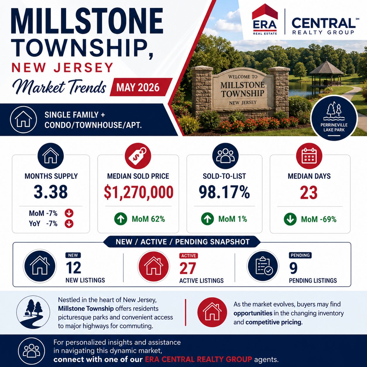 Millstone Twp Market Trends 2026 May