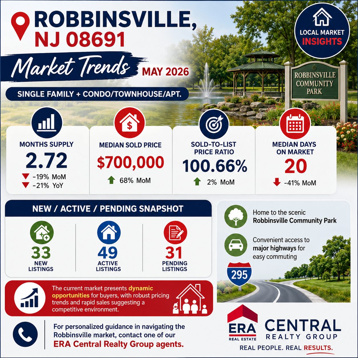 RobbinsvilleTwp Market Trends 2026 May