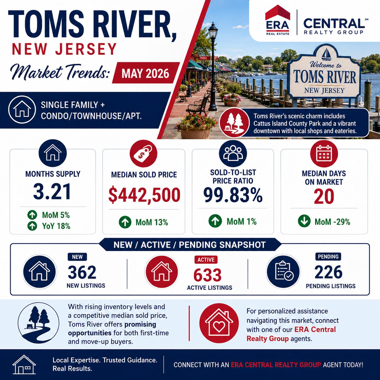 Toms River Market Trends 2026 May