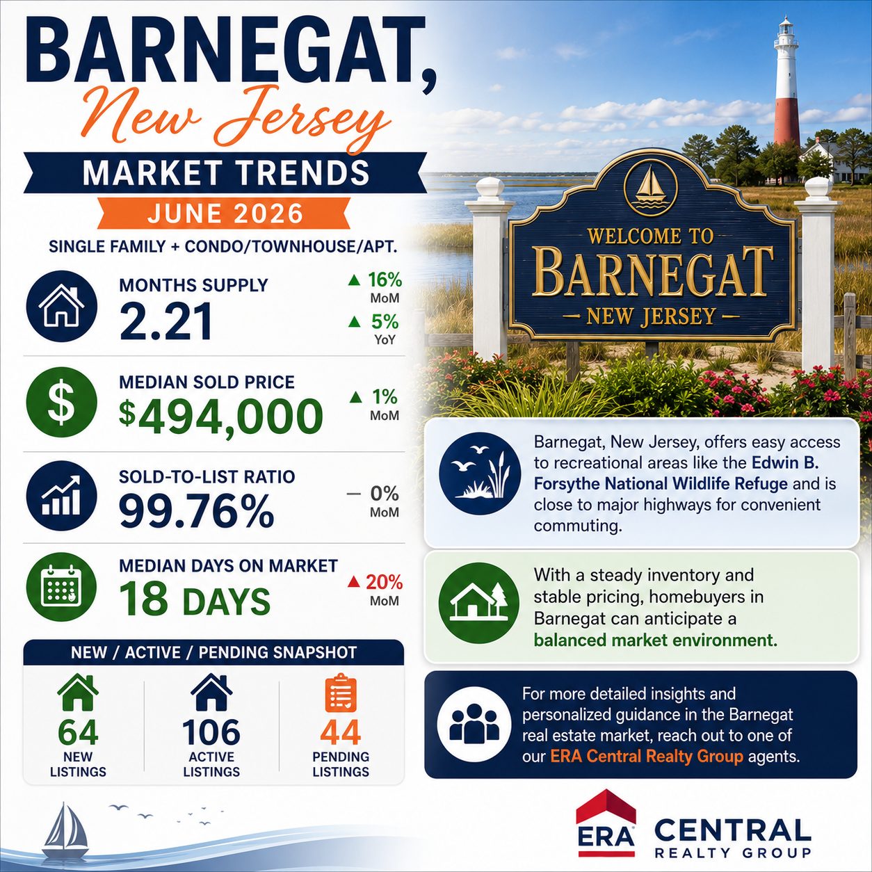 Barnegat Market Trends 2026 June
