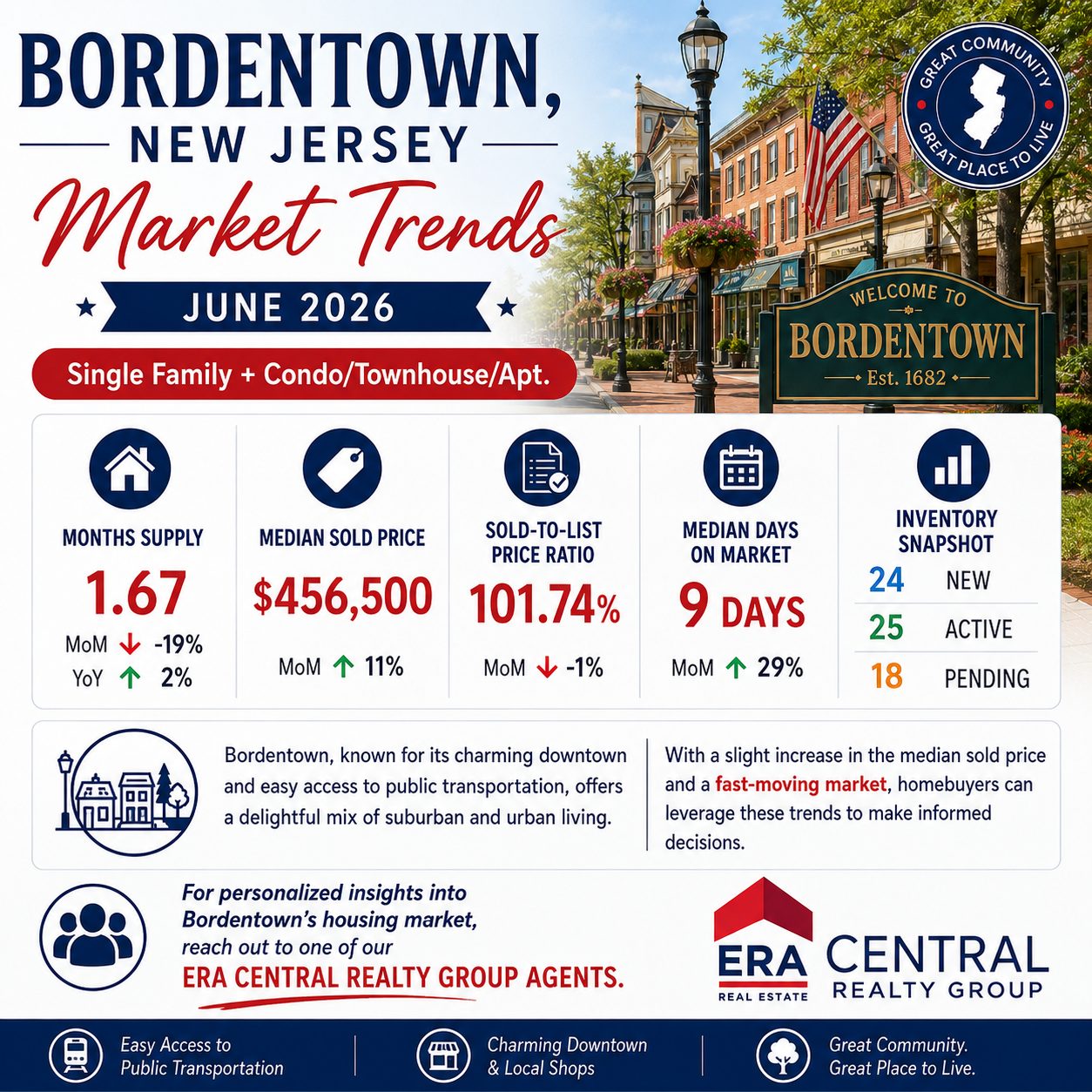Bordentown Twp Market Trends 2026 June