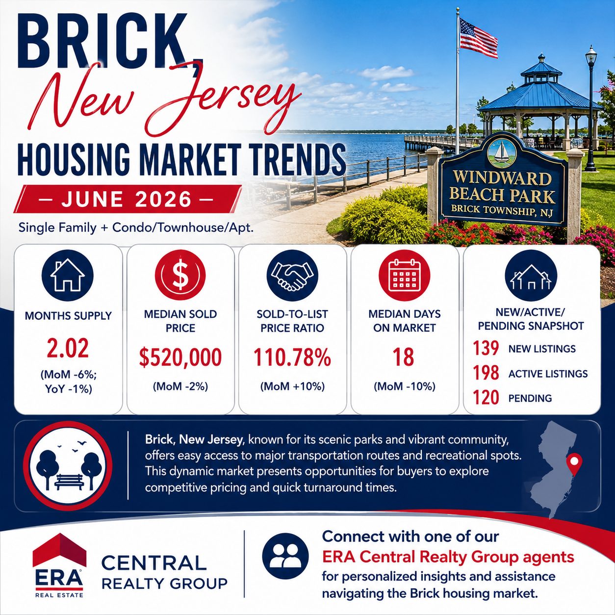 Brick Market Trends 2026 June