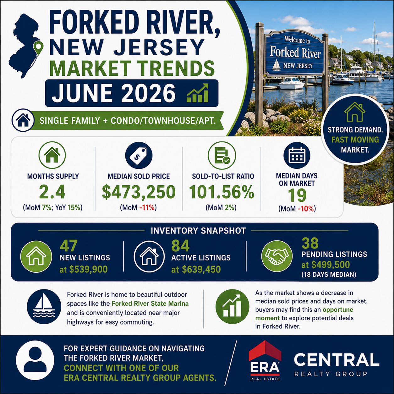 Forked River Market Trends 2026 June