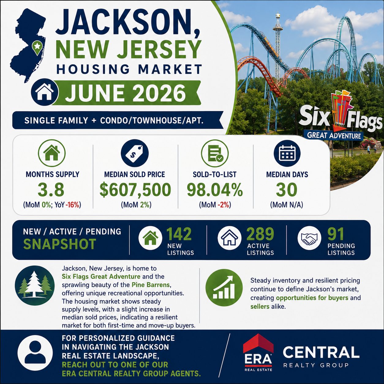 Jackson Market Trends 2026 June