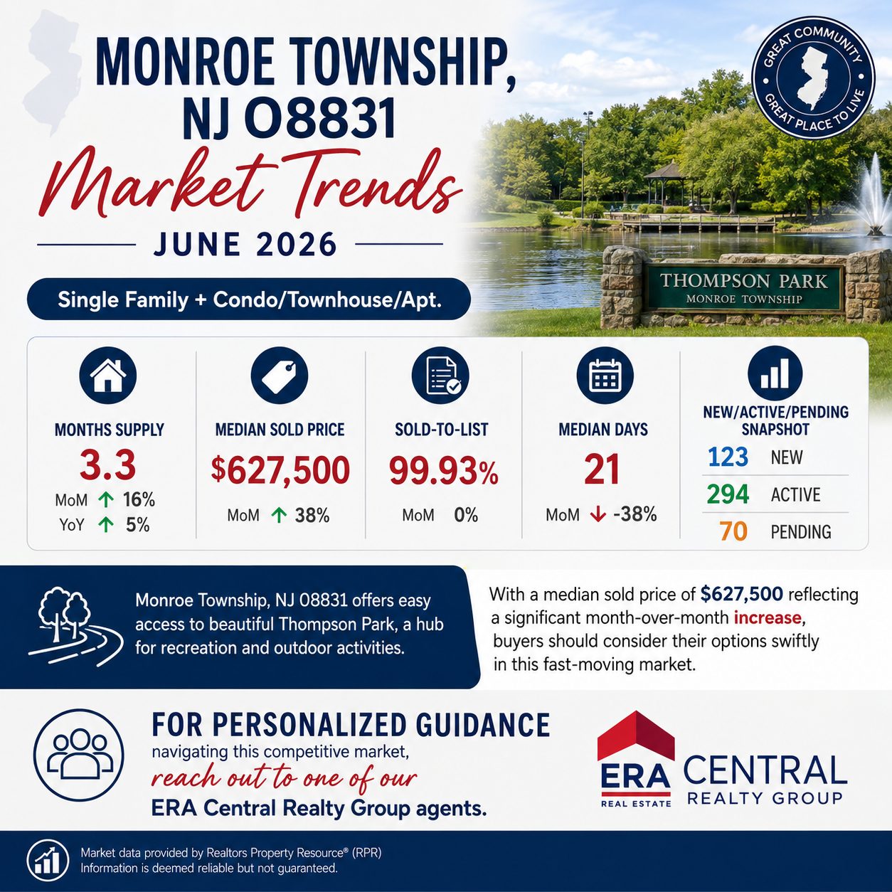 Town Market Trends 2026 June
