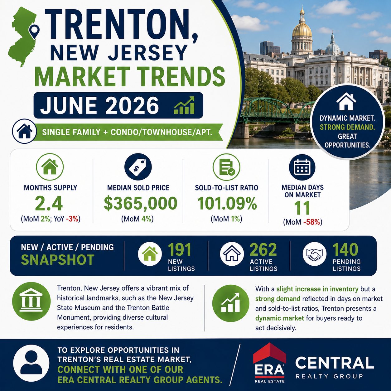 Trenton Market Trends 2026 June