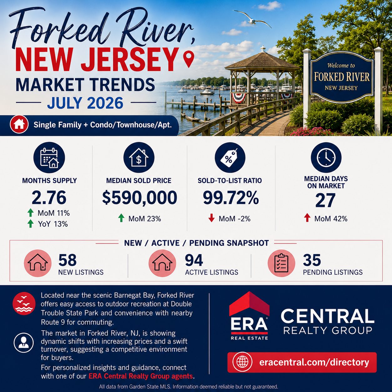 Forked River Market Trends 2026 July