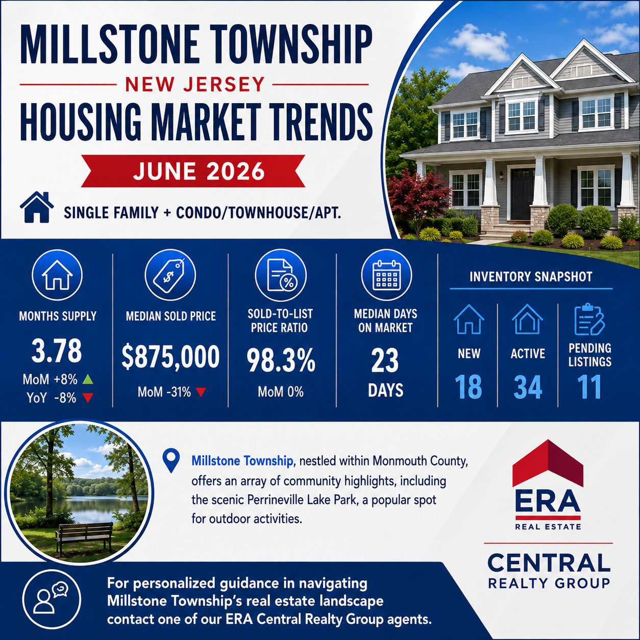 Millstone Twp Market Trends 2026 June