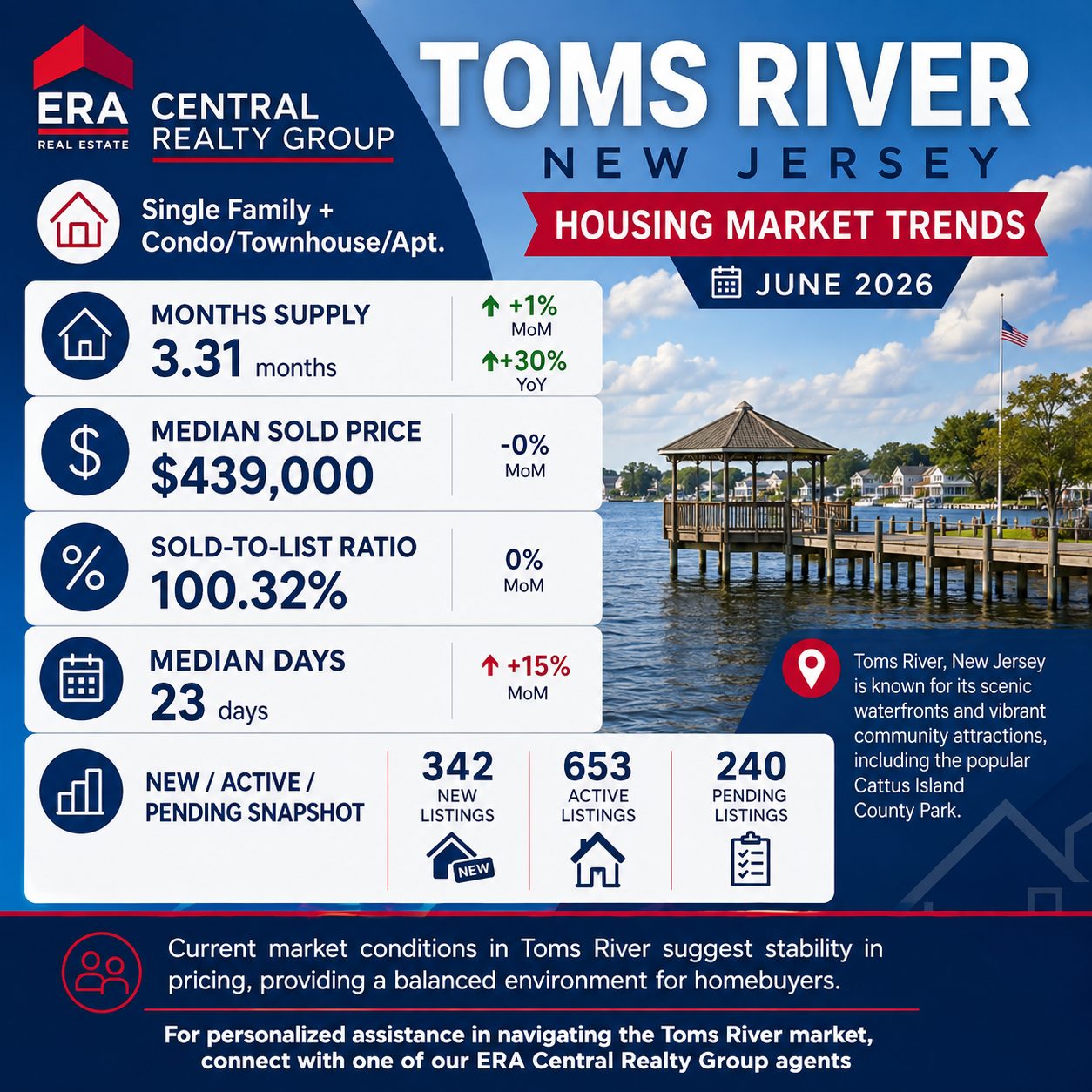 Toms River Market Trends 2026 June