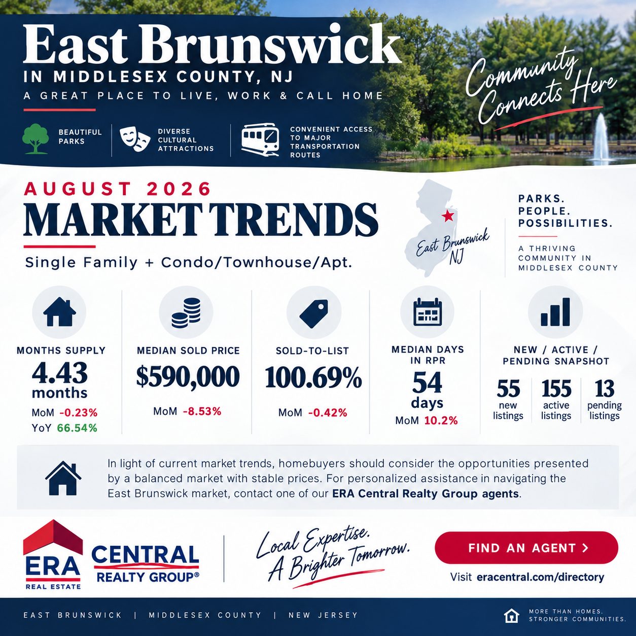 East Brunswick Twp Market Trends 2026 August