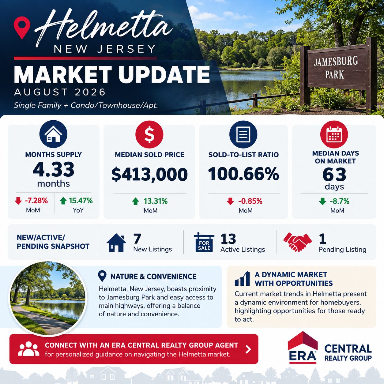 Helmetta Market Trends 2026 August