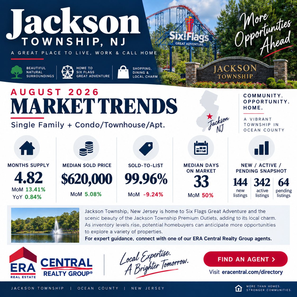Jackson Twp Market Trends 2026 August