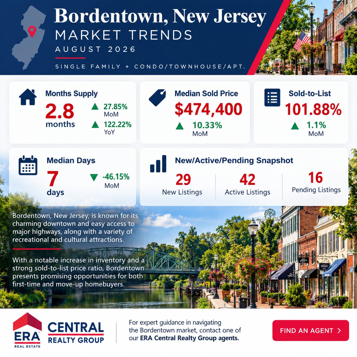 Bordentown Twp Market Trends 2026 August