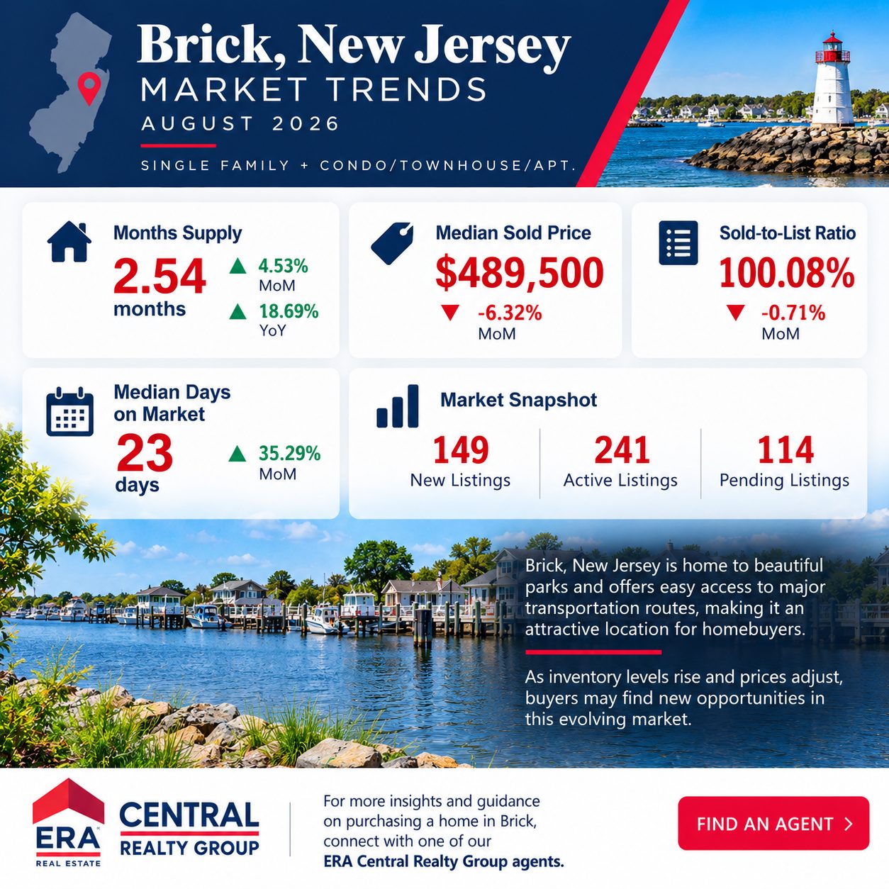Brick New Jersey Market Trends 2026 August