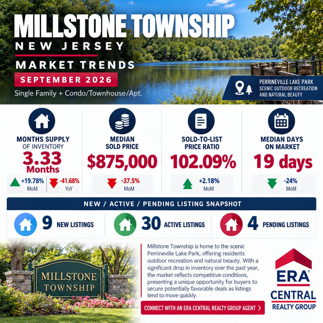 Millstone Township Market Trends 2026 September