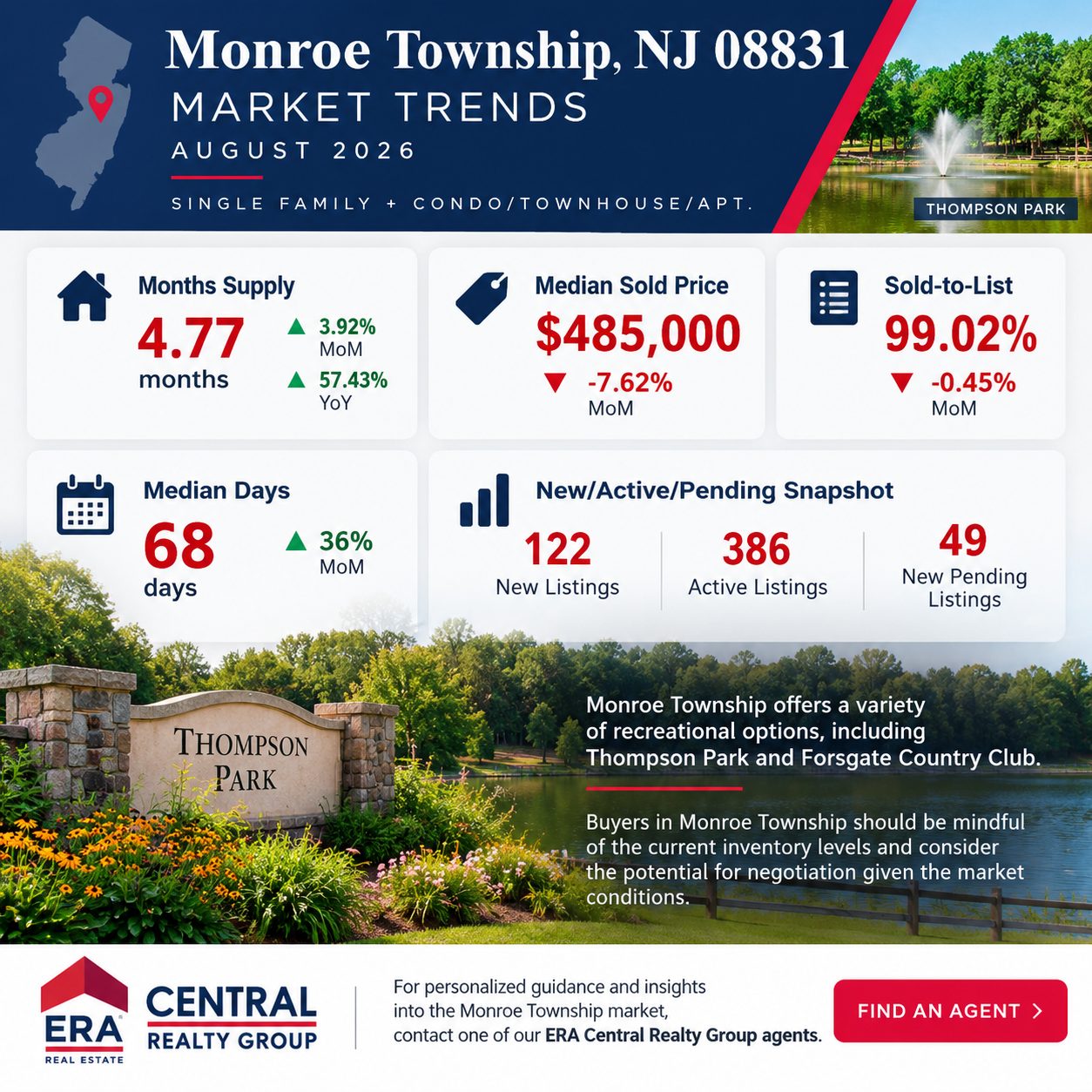 Monroe Township Market Trends 2026 August