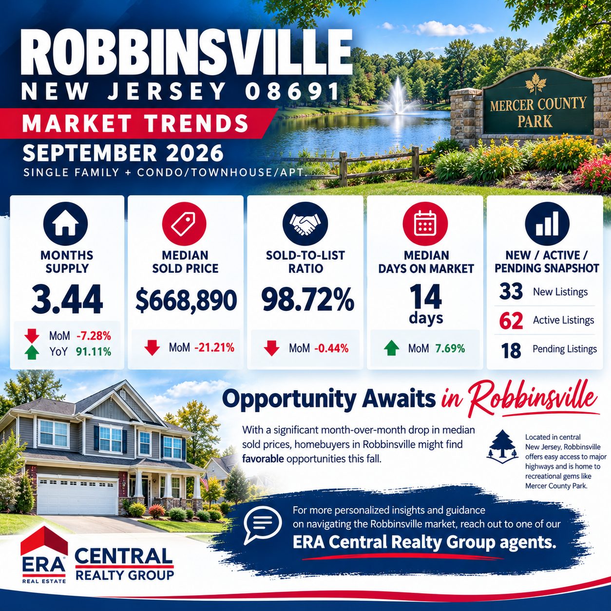 Robbinsville Twp Market Trends 2026 September