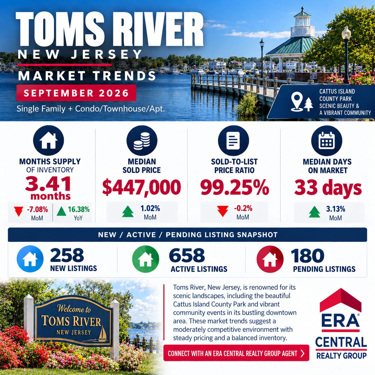 Toms River Market Trends 2026 September